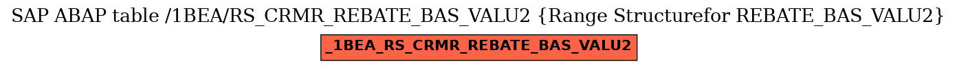 E-R Diagram for table /1BEA/RS_CRMR_REBATE_BAS_VALU2 (Range Structurefor REBATE_BAS_VALU2)