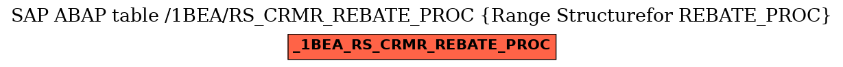 E-R Diagram for table /1BEA/RS_CRMR_REBATE_PROC (Range Structurefor REBATE_PROC)