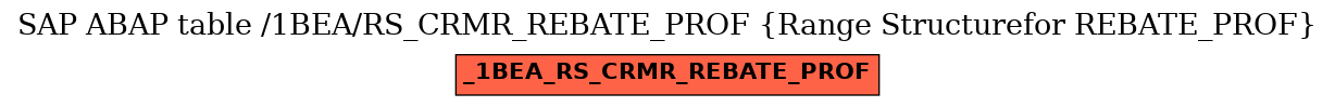 E-R Diagram for table /1BEA/RS_CRMR_REBATE_PROF (Range Structurefor REBATE_PROF)