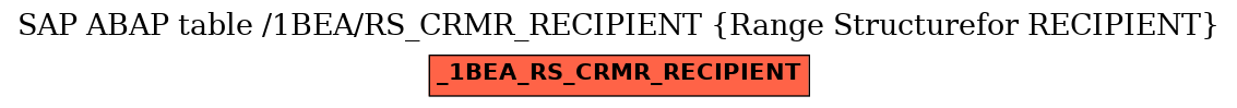 E-R Diagram for table /1BEA/RS_CRMR_RECIPIENT (Range Structurefor RECIPIENT)