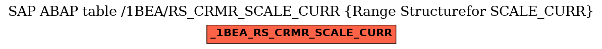 E-R Diagram for table /1BEA/RS_CRMR_SCALE_CURR (Range Structurefor SCALE_CURR)