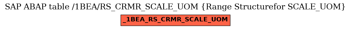 E-R Diagram for table /1BEA/RS_CRMR_SCALE_UOM (Range Structurefor SCALE_UOM)