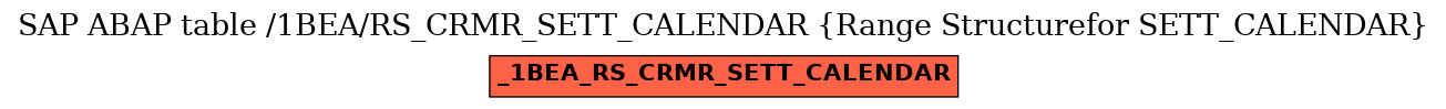 E-R Diagram for table /1BEA/RS_CRMR_SETT_CALENDAR (Range Structurefor SETT_CALENDAR)