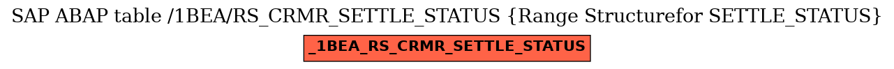 E-R Diagram for table /1BEA/RS_CRMR_SETTLE_STATUS (Range Structurefor SETTLE_STATUS)