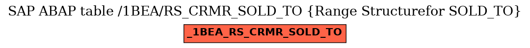 E-R Diagram for table /1BEA/RS_CRMR_SOLD_TO (Range Structurefor SOLD_TO)