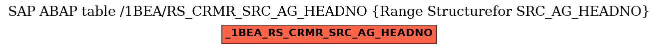 E-R Diagram for table /1BEA/RS_CRMR_SRC_AG_HEADNO (Range Structurefor SRC_AG_HEADNO)