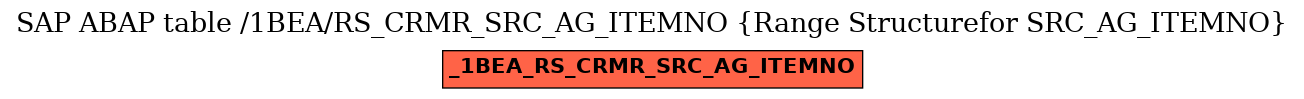 E-R Diagram for table /1BEA/RS_CRMR_SRC_AG_ITEMNO (Range Structurefor SRC_AG_ITEMNO)