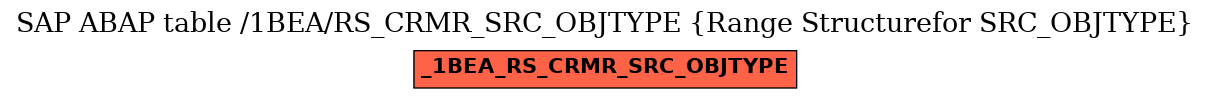 E-R Diagram for table /1BEA/RS_CRMR_SRC_OBJTYPE (Range Structurefor SRC_OBJTYPE)