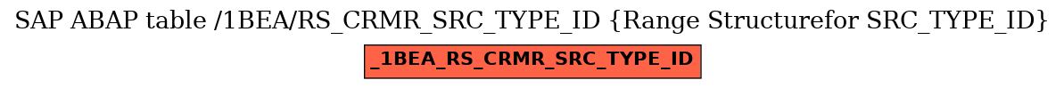 E-R Diagram for table /1BEA/RS_CRMR_SRC_TYPE_ID (Range Structurefor SRC_TYPE_ID)