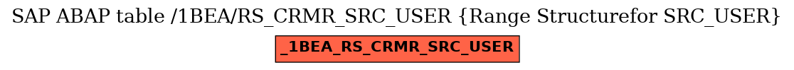 E-R Diagram for table /1BEA/RS_CRMR_SRC_USER (Range Structurefor SRC_USER)