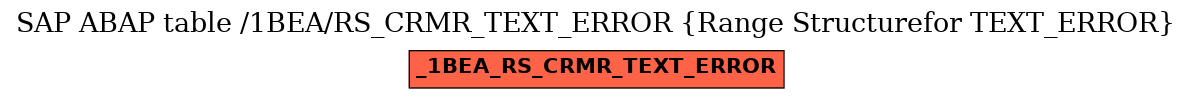 E-R Diagram for table /1BEA/RS_CRMR_TEXT_ERROR (Range Structurefor TEXT_ERROR)
