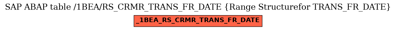 E-R Diagram for table /1BEA/RS_CRMR_TRANS_FR_DATE (Range Structurefor TRANS_FR_DATE)