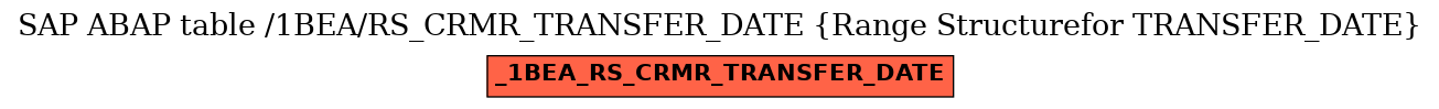 E-R Diagram for table /1BEA/RS_CRMR_TRANSFER_DATE (Range Structurefor TRANSFER_DATE)