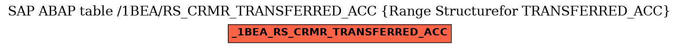 E-R Diagram for table /1BEA/RS_CRMR_TRANSFERRED_ACC (Range Structurefor TRANSFERRED_ACC)