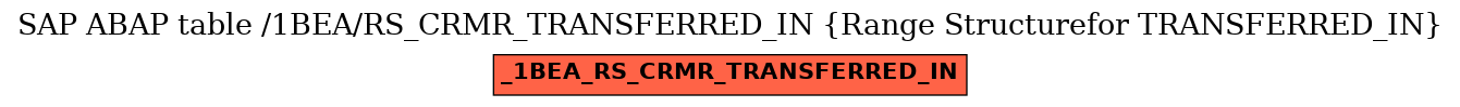 E-R Diagram for table /1BEA/RS_CRMR_TRANSFERRED_IN (Range Structurefor TRANSFERRED_IN)