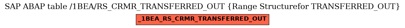 E-R Diagram for table /1BEA/RS_CRMR_TRANSFERRED_OUT (Range Structurefor TRANSFERRED_OUT)