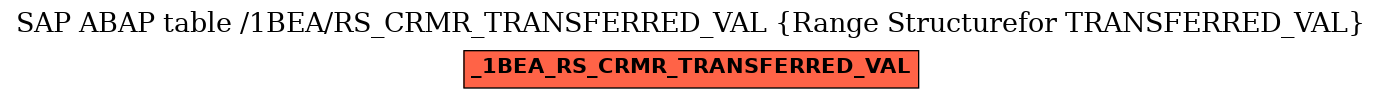 E-R Diagram for table /1BEA/RS_CRMR_TRANSFERRED_VAL (Range Structurefor TRANSFERRED_VAL)