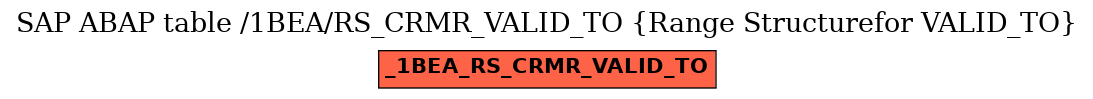 E-R Diagram for table /1BEA/RS_CRMR_VALID_TO (Range Structurefor VALID_TO)