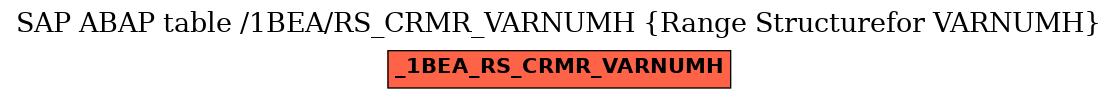 E-R Diagram for table /1BEA/RS_CRMR_VARNUMH (Range Structurefor VARNUMH)