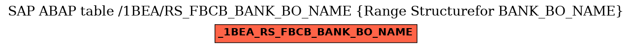 E-R Diagram for table /1BEA/RS_FBCB_BANK_BO_NAME (Range Structurefor BANK_BO_NAME)