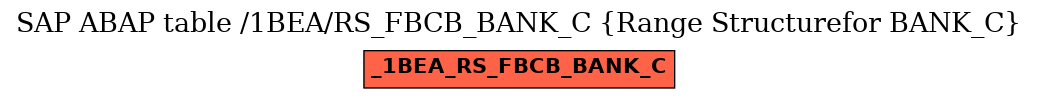 E-R Diagram for table /1BEA/RS_FBCB_BANK_C (Range Structurefor BANK_C)