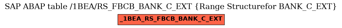 E-R Diagram for table /1BEA/RS_FBCB_BANK_C_EXT (Range Structurefor BANK_C_EXT)