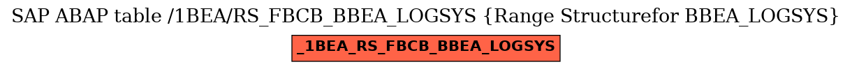 E-R Diagram for table /1BEA/RS_FBCB_BBEA_LOGSYS (Range Structurefor BBEA_LOGSYS)