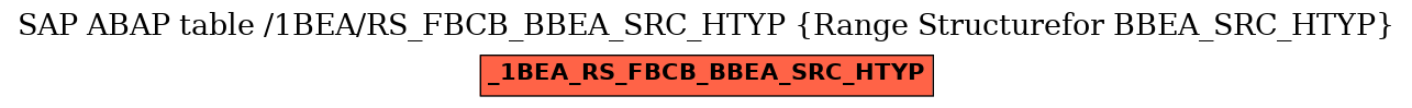 E-R Diagram for table /1BEA/RS_FBCB_BBEA_SRC_HTYP (Range Structurefor BBEA_SRC_HTYP)
