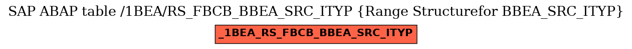 E-R Diagram for table /1BEA/RS_FBCB_BBEA_SRC_ITYP (Range Structurefor BBEA_SRC_ITYP)
