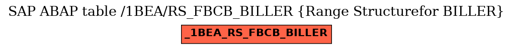 E-R Diagram for table /1BEA/RS_FBCB_BILLER (Range Structurefor BILLER)