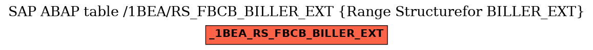 E-R Diagram for table /1BEA/RS_FBCB_BILLER_EXT (Range Structurefor BILLER_EXT)