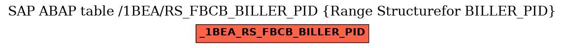 E-R Diagram for table /1BEA/RS_FBCB_BILLER_PID (Range Structurefor BILLER_PID)