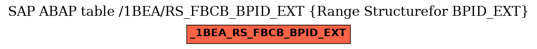 E-R Diagram for table /1BEA/RS_FBCB_BPID_EXT (Range Structurefor BPID_EXT)