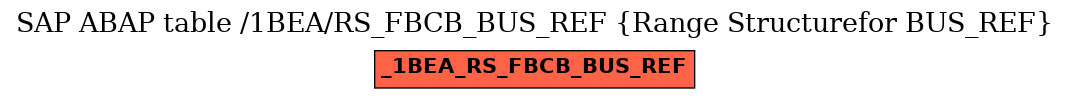 E-R Diagram for table /1BEA/RS_FBCB_BUS_REF (Range Structurefor BUS_REF)