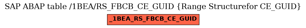 E-R Diagram for table /1BEA/RS_FBCB_CE_GUID (Range Structurefor CE_GUID)