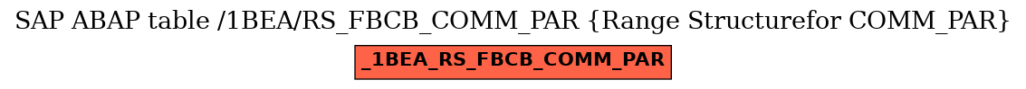 E-R Diagram for table /1BEA/RS_FBCB_COMM_PAR (Range Structurefor COMM_PAR)