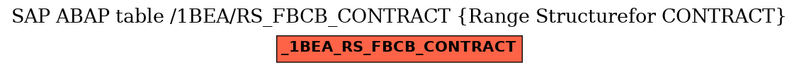 E-R Diagram for table /1BEA/RS_FBCB_CONTRACT (Range Structurefor CONTRACT)