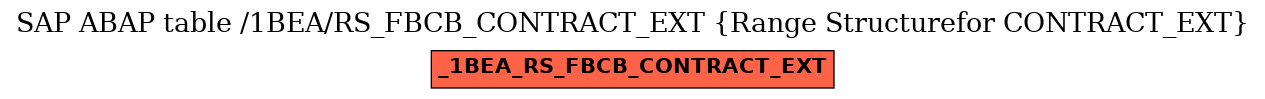 E-R Diagram for table /1BEA/RS_FBCB_CONTRACT_EXT (Range Structurefor CONTRACT_EXT)