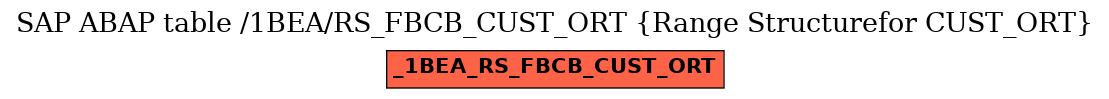 E-R Diagram for table /1BEA/RS_FBCB_CUST_ORT (Range Structurefor CUST_ORT)