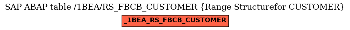 E-R Diagram for table /1BEA/RS_FBCB_CUSTOMER (Range Structurefor CUSTOMER)