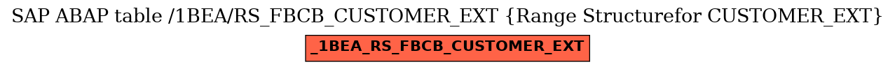 E-R Diagram for table /1BEA/RS_FBCB_CUSTOMER_EXT (Range Structurefor CUSTOMER_EXT)