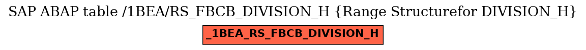 E-R Diagram for table /1BEA/RS_FBCB_DIVISION_H (Range Structurefor DIVISION_H)