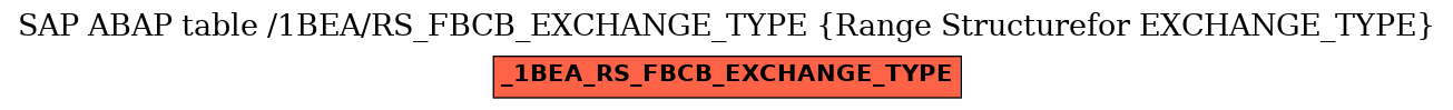 E-R Diagram for table /1BEA/RS_FBCB_EXCHANGE_TYPE (Range Structurefor EXCHANGE_TYPE)