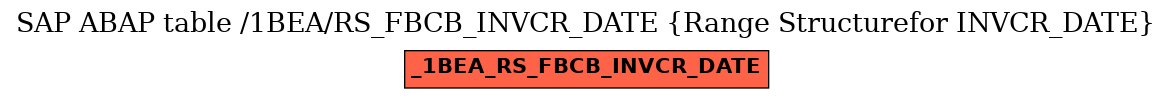 E-R Diagram for table /1BEA/RS_FBCB_INVCR_DATE (Range Structurefor INVCR_DATE)