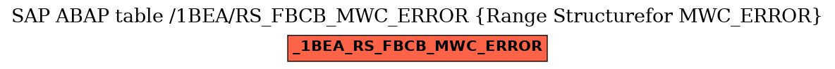 E-R Diagram for table /1BEA/RS_FBCB_MWC_ERROR (Range Structurefor MWC_ERROR)