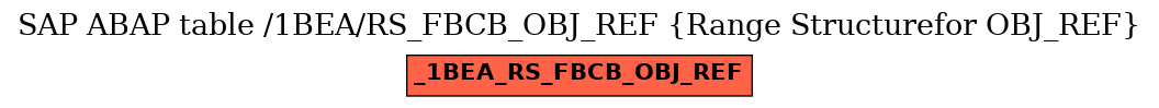 E-R Diagram for table /1BEA/RS_FBCB_OBJ_REF (Range Structurefor OBJ_REF)