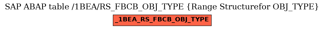 E-R Diagram for table /1BEA/RS_FBCB_OBJ_TYPE (Range Structurefor OBJ_TYPE)