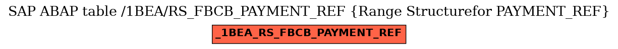 E-R Diagram for table /1BEA/RS_FBCB_PAYMENT_REF (Range Structurefor PAYMENT_REF)