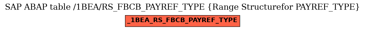 E-R Diagram for table /1BEA/RS_FBCB_PAYREF_TYPE (Range Structurefor PAYREF_TYPE)