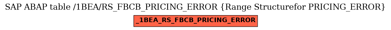 E-R Diagram for table /1BEA/RS_FBCB_PRICING_ERROR (Range Structurefor PRICING_ERROR)